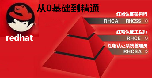 紅帽認證培訓(xùn)